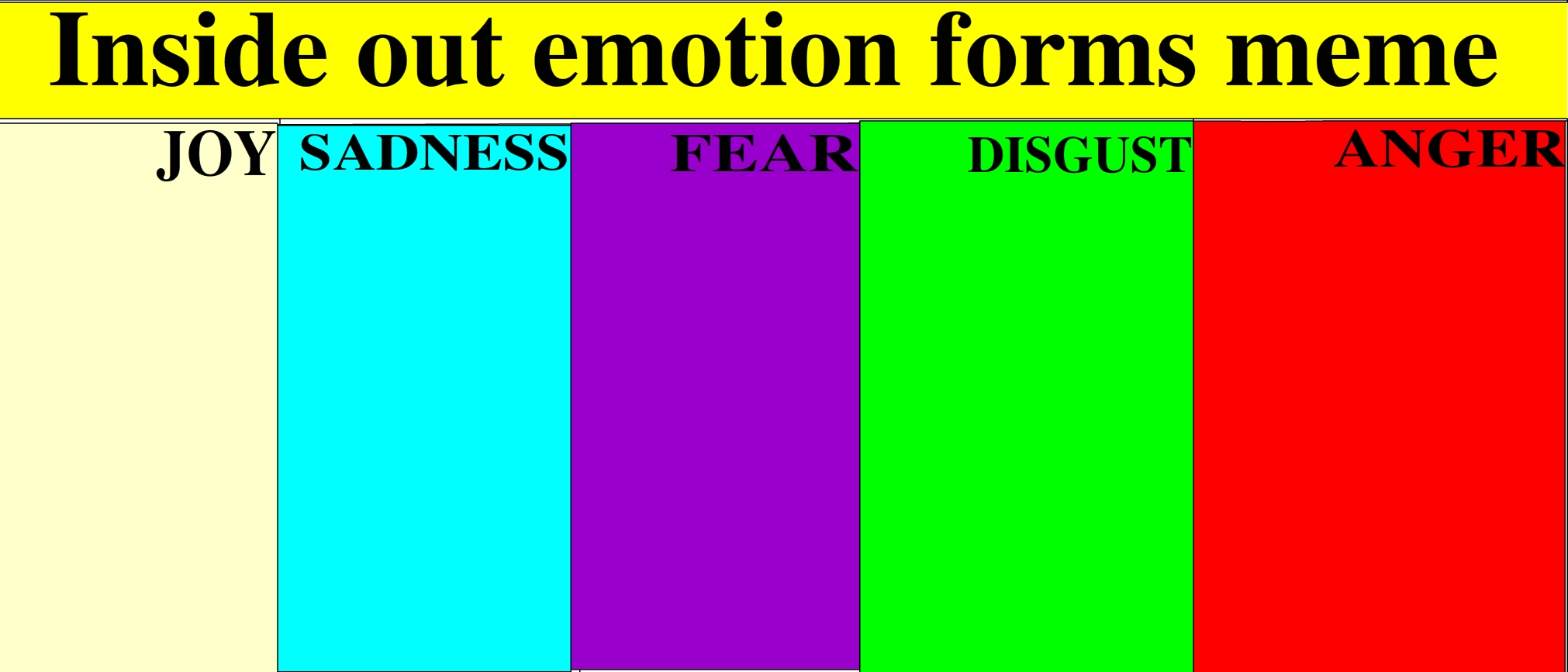 Inside out emotion forms meme