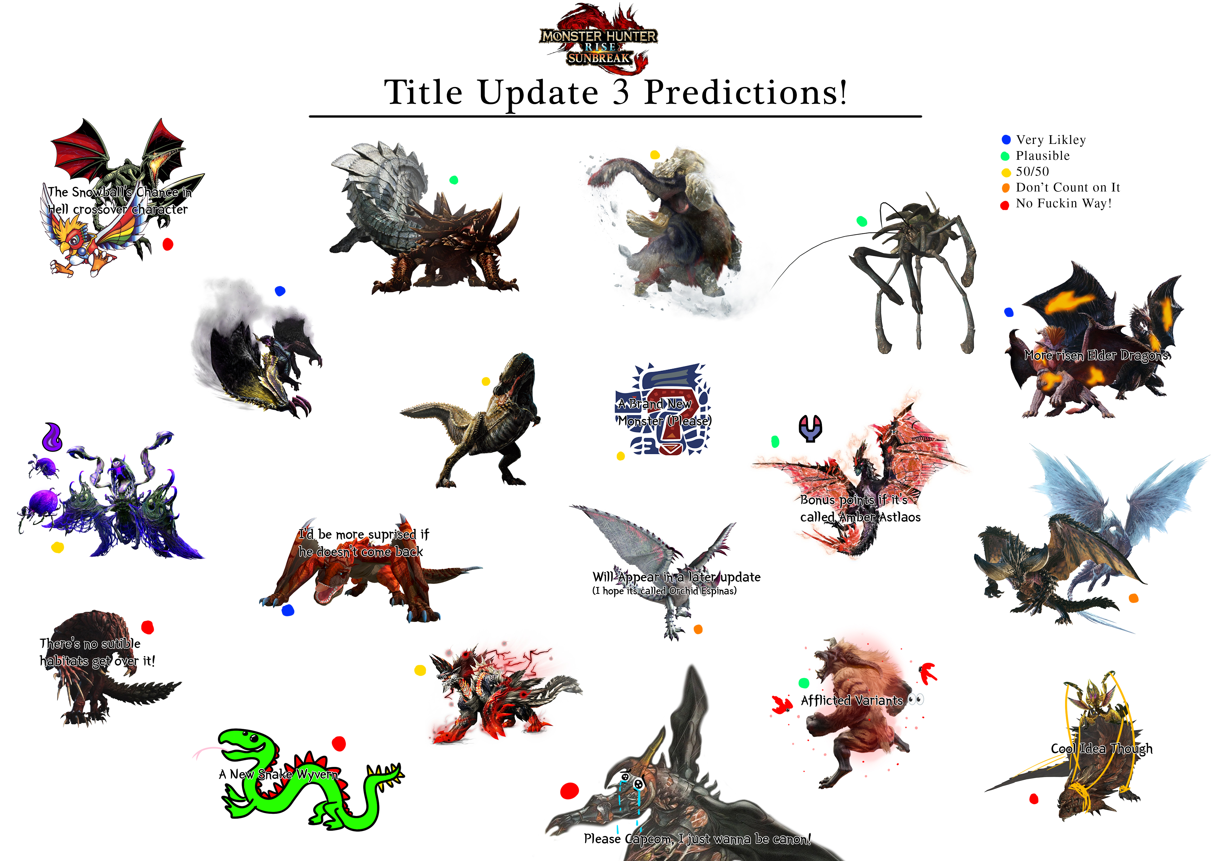 Monster Hunter Rise Sunbreak Title Update 2 adds 3 monsters and