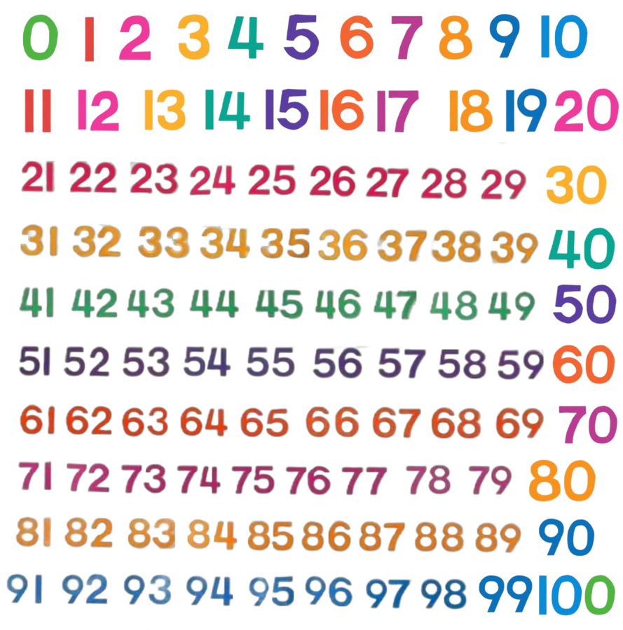 Chicka Chicka 123 numbers 0-100 (assets) by KyubiwanKawaii on DeviantArt