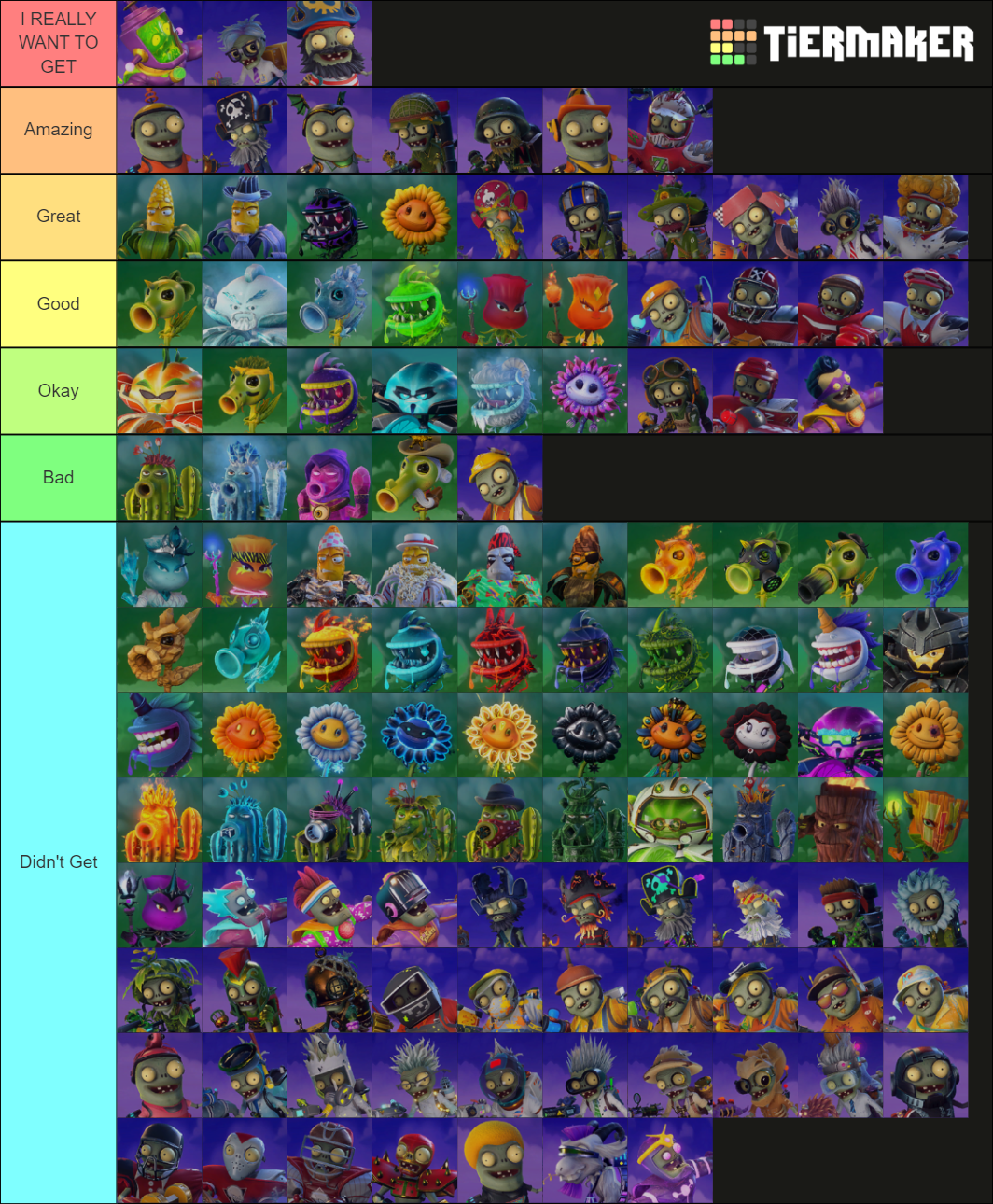 My PVZ 2 Plant tier list by Peachasso on DeviantArt