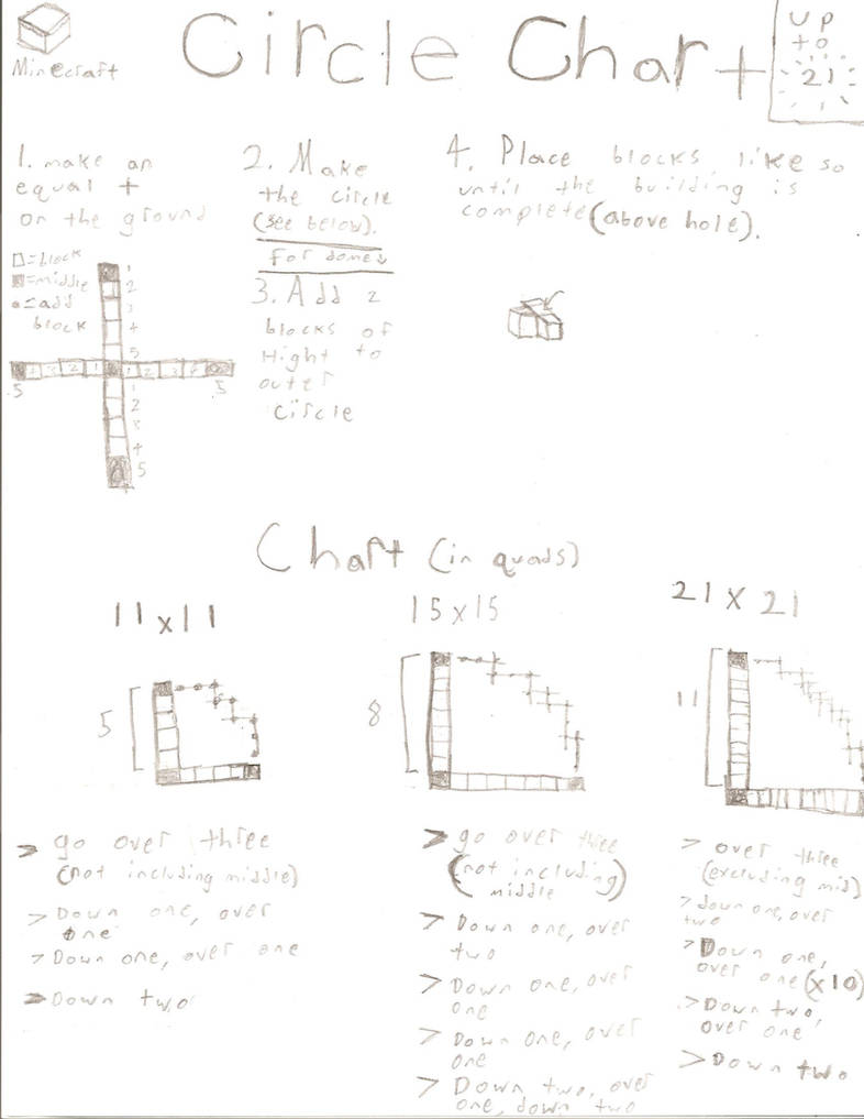 Minecraft Circle Chart (up to 21) by HumunculiHunter on DeviantArt