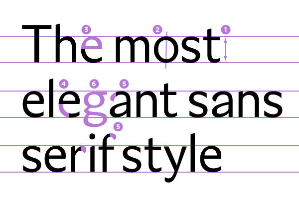 History of Type - Humanist sans by MartinSilvertant
