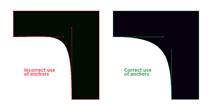 How to design a typeface - Figure 13 by MartinSilvertant How to design a typeface - Figure 13 by MartinSilvertant