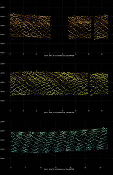 SPH10112652 (eclipsing binary slow shutter speed)