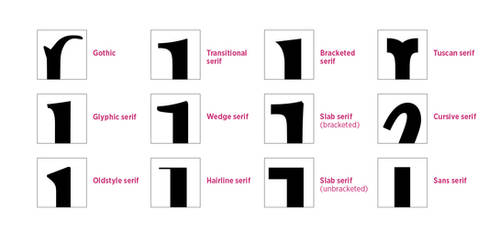 Serif types