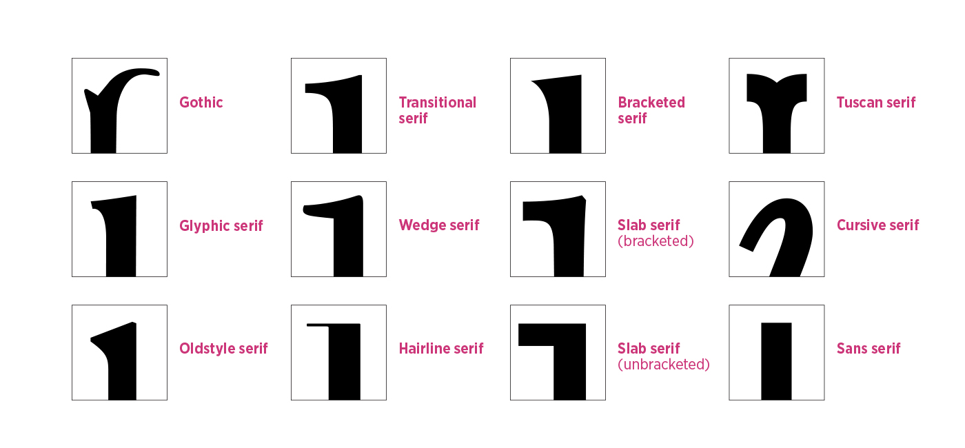 Serif types