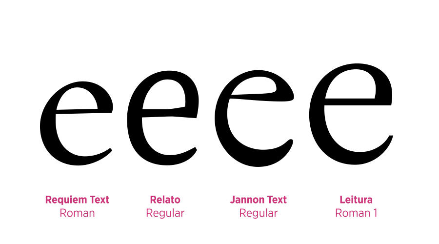 How to design a typeface (Part 3) - Figure 15 by MartinSilvertant How to design a typeface (Part 3) - Figure 15 by MartinSilvertant