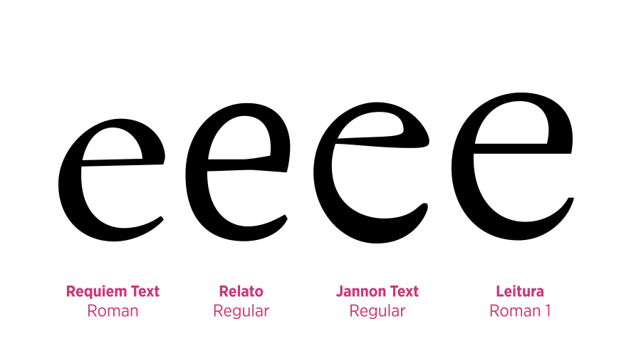 How to design a typeface (Part 3) - Figure 15 by MartinSilvertant How to design a typeface (Part 3) - Figure 15 by MartinSilvertant