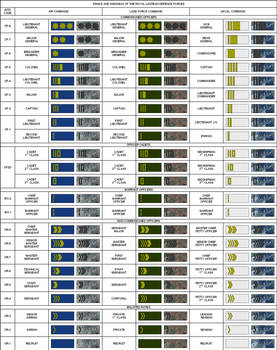 RLDF rank table