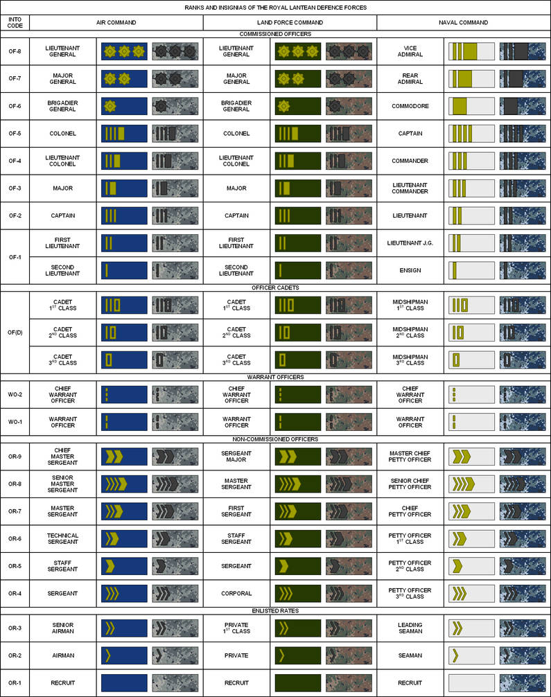 RLDF rank table by CascadiaSB on DeviantArt