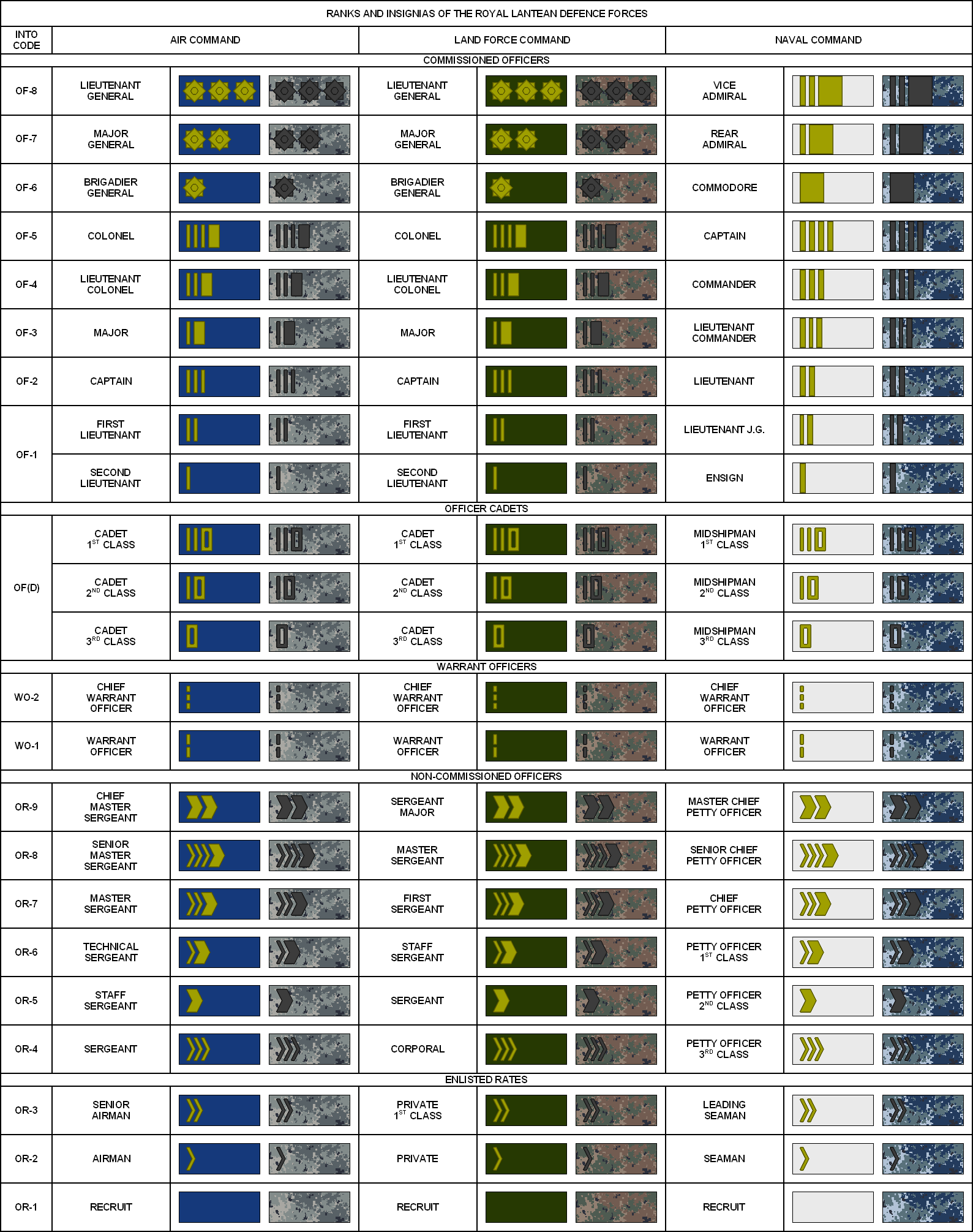 RLDF rank table by CascadiaSB on DeviantArt