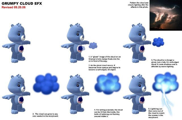 Grumpy Cloud Drawing CB-(Model Sheet) Grumpy Cloud EFX by RazorStuffedz on DeviantArt
