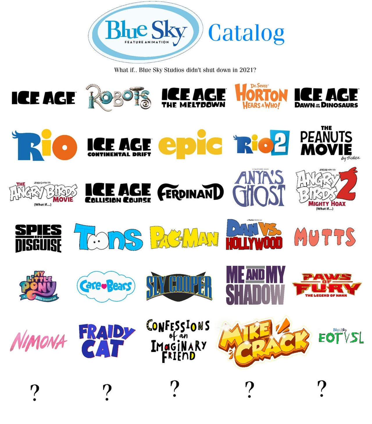 Blue Sky Catalog If It Didn T Shut Down In 2021 by hectoraldaco on