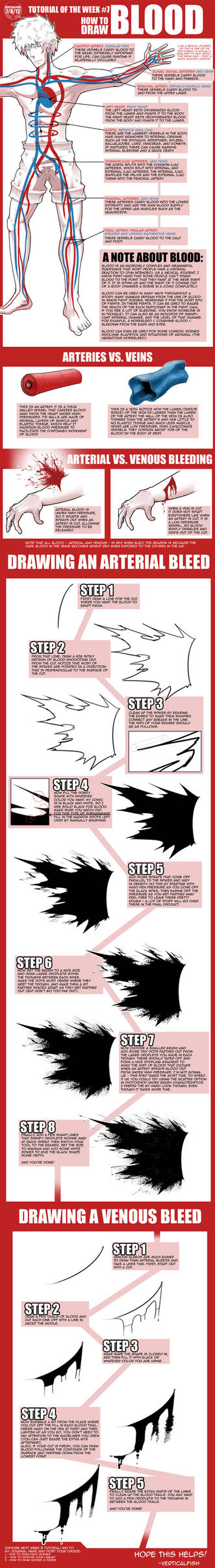 TOW-7 How to Draw Blood