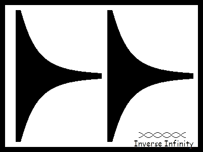 Inverse Infinity