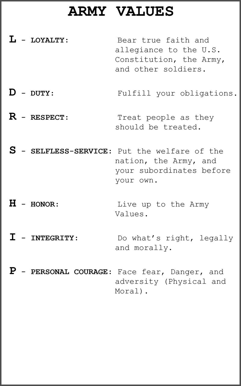 Army Values Sharp Army Values Card by RedWireDesigns on DeviantArt
