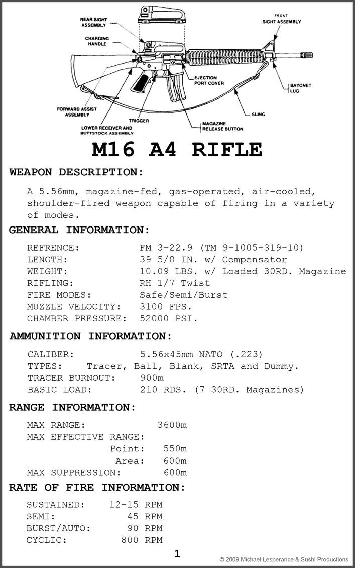 M16a4 Uid Code M16A4 Rifle Card 1 by RedWireDesigns on DeviantArt