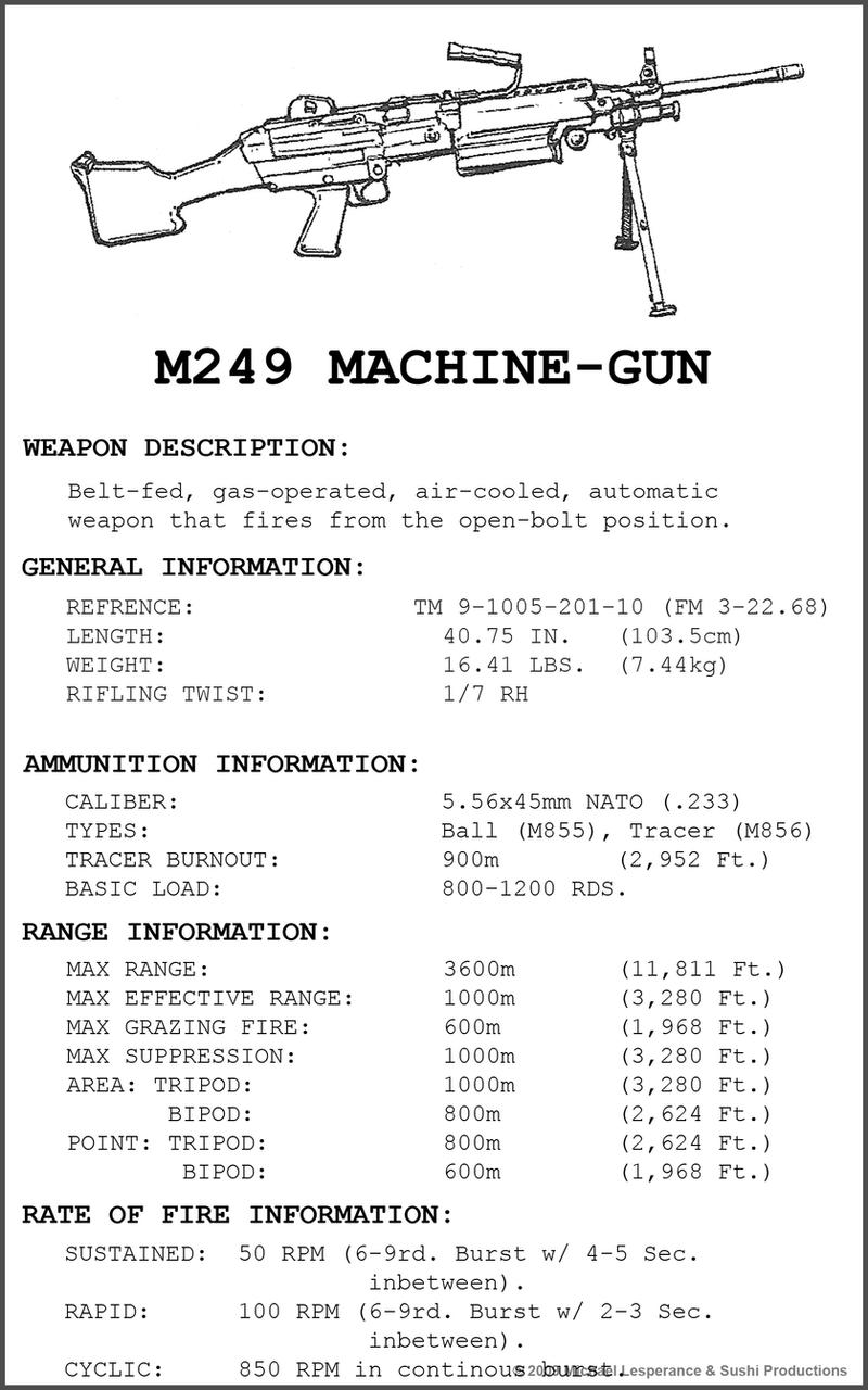 M249 Machinegun Card 1 by RedWireDesigns on DeviantArt