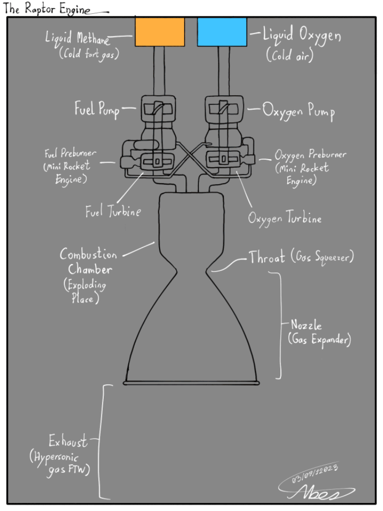 Scale Raptor Engine Animation - The Raptor Engine by AbesCreations on DeviantArt