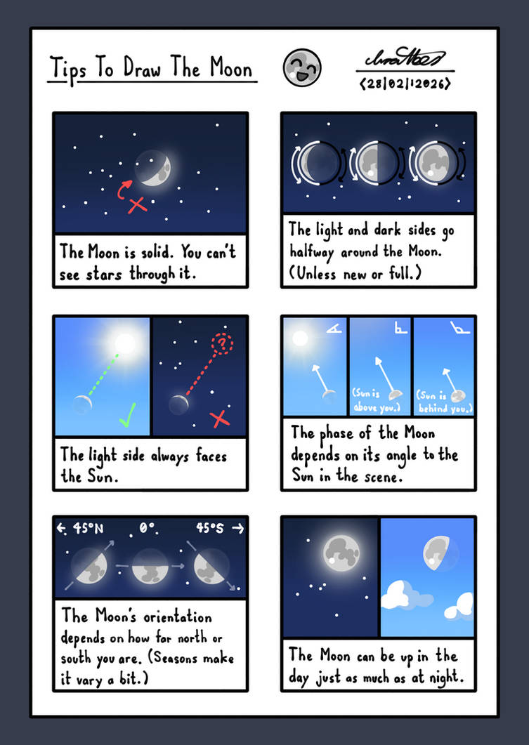 Moon Draw Tutorial Tips To Draw The Moon (A Drawing Guide) by AbesCreations on DeviantArt