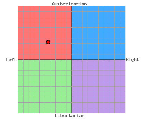 My Political Compass 2012 by TheMchap123 on DeviantArt
