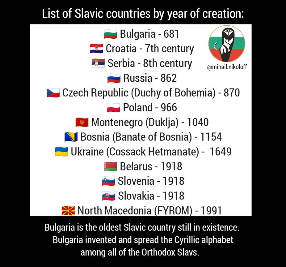 First Slavic Country Slavic countries year of creation. by Kzvasilski on DeviantArt