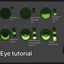 Eye tutorial