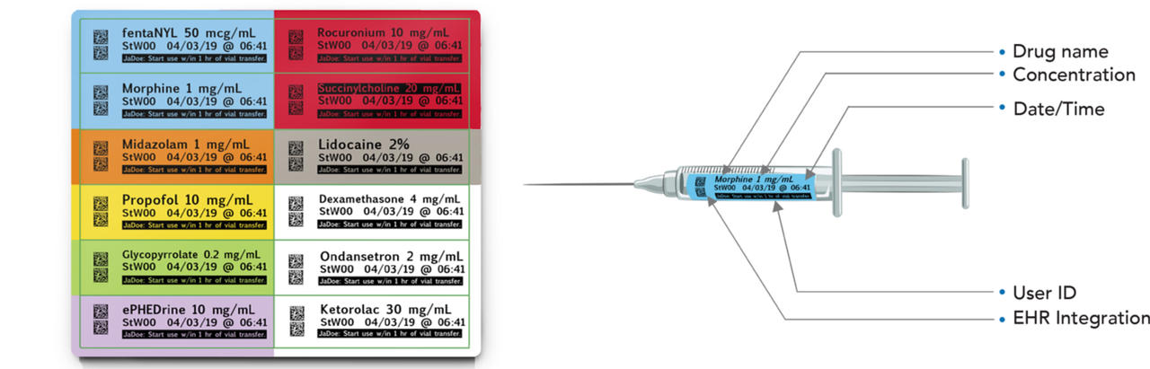 Anesthesia labels by jameshernandaz63 on DeviantArt