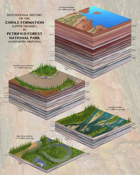 Chinle depositional history at Petrified Forest