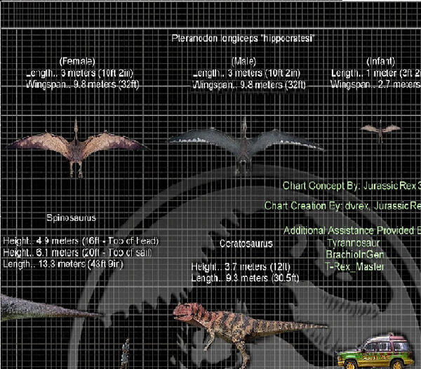 dinosauri jurassic pack jurassic world size chart by 3383383563 on  DeviantArt