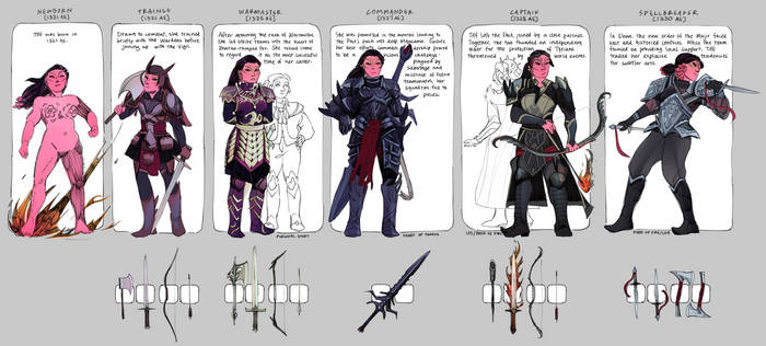 [gw2] commander's timeline