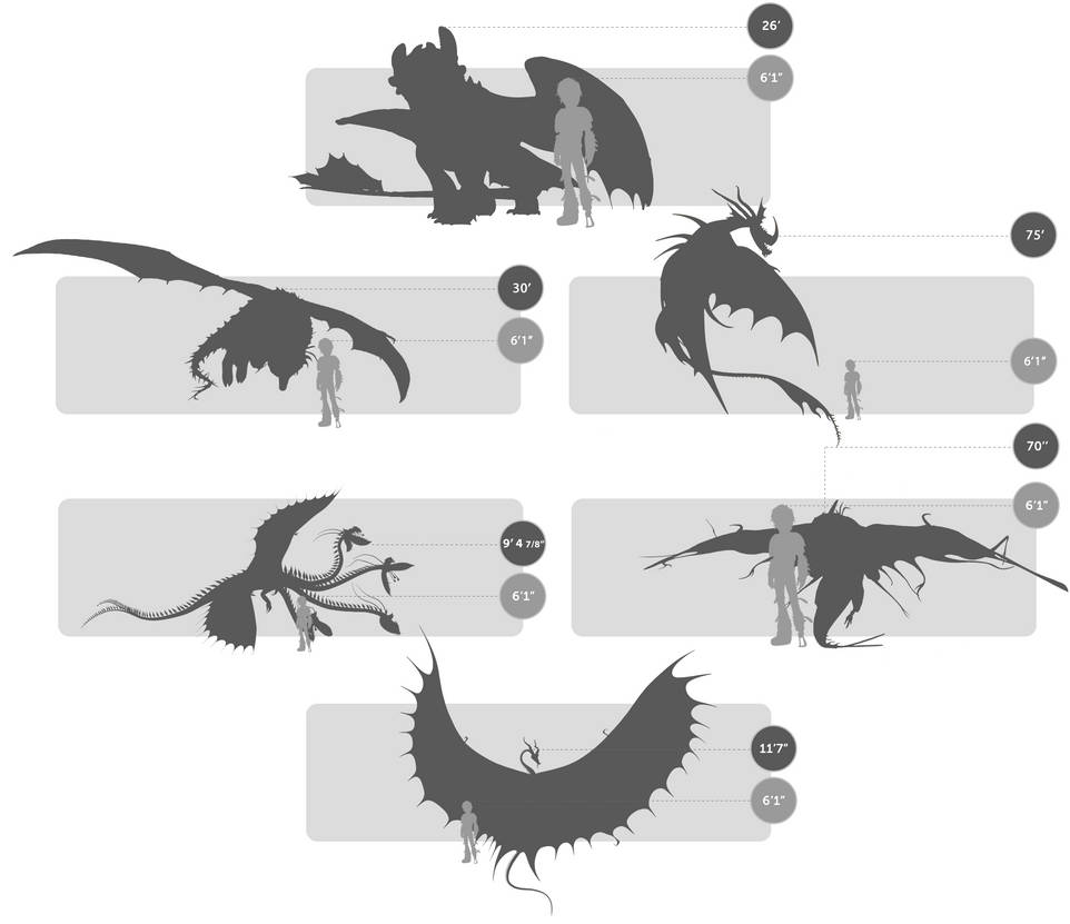 Dragon Size Comparison by puppiesareawesome123 on DeviantArt