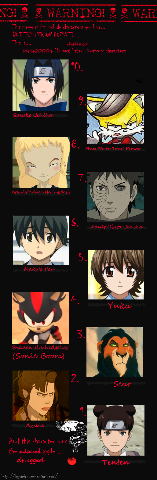 My Top 10 Most Disliked Fiction Characters