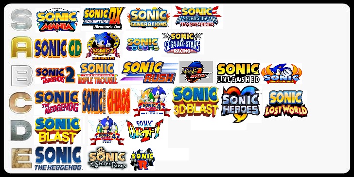 Sonic Ranks Sonic Game Ranking by SmashingStar64 on DeviantArt
