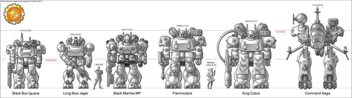 Southern Gear Height Comparison