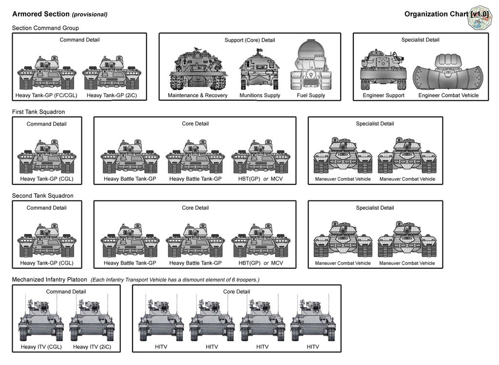 Armored Section Org Chart for Heavy Gear by Smilodon-populator on ...