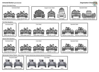 Armored Section Org Chart for Heavy Gear