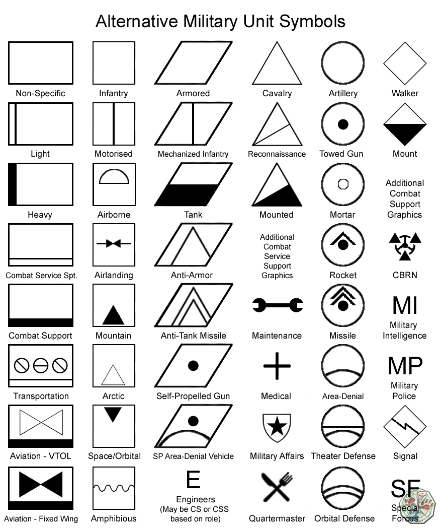 SciFi Military Unit Graphic Symbols by Smilodonpopulator on DeviantArt