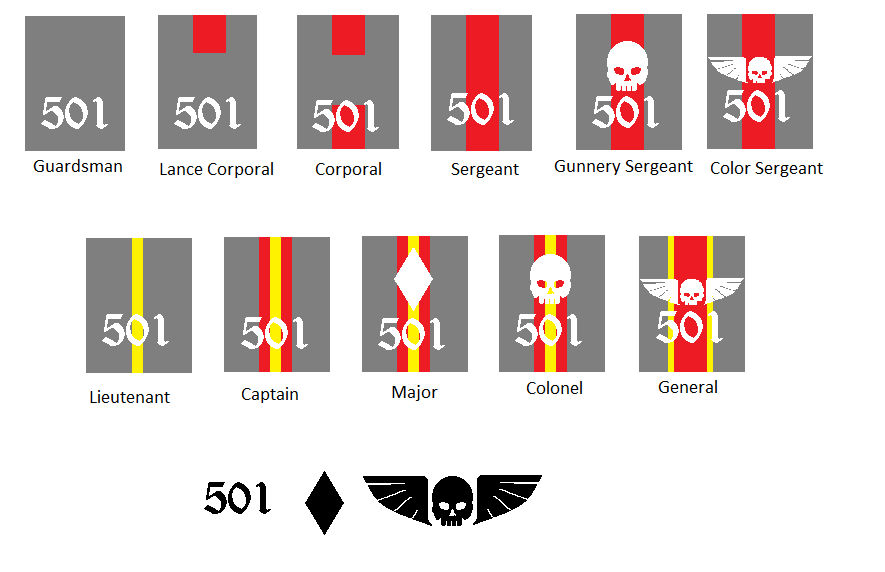 501st Ranks by firstsonoftyr on DeviantArt