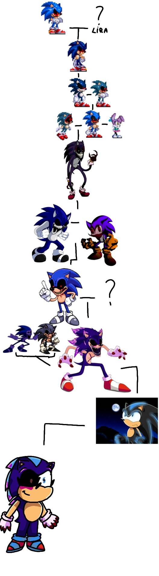 Sonic.EXE sprites by pinkfloyd1234 on DeviantArt