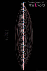 The Chart - the L word