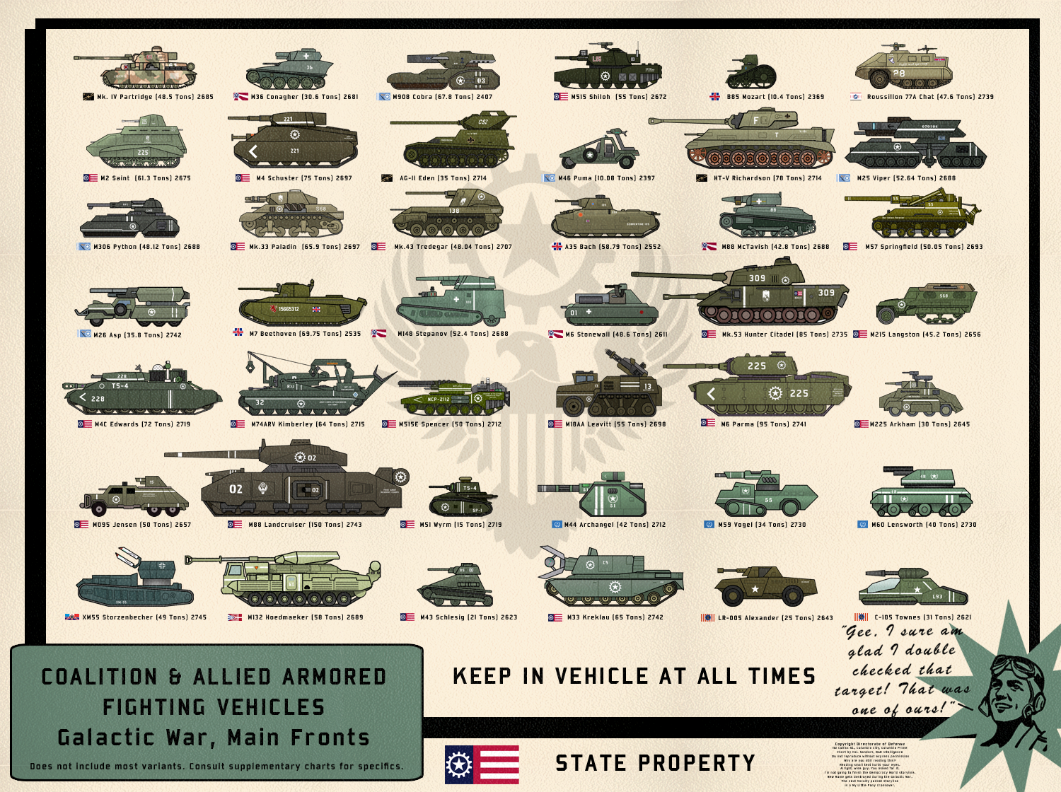 Coalition and Allied AFVs