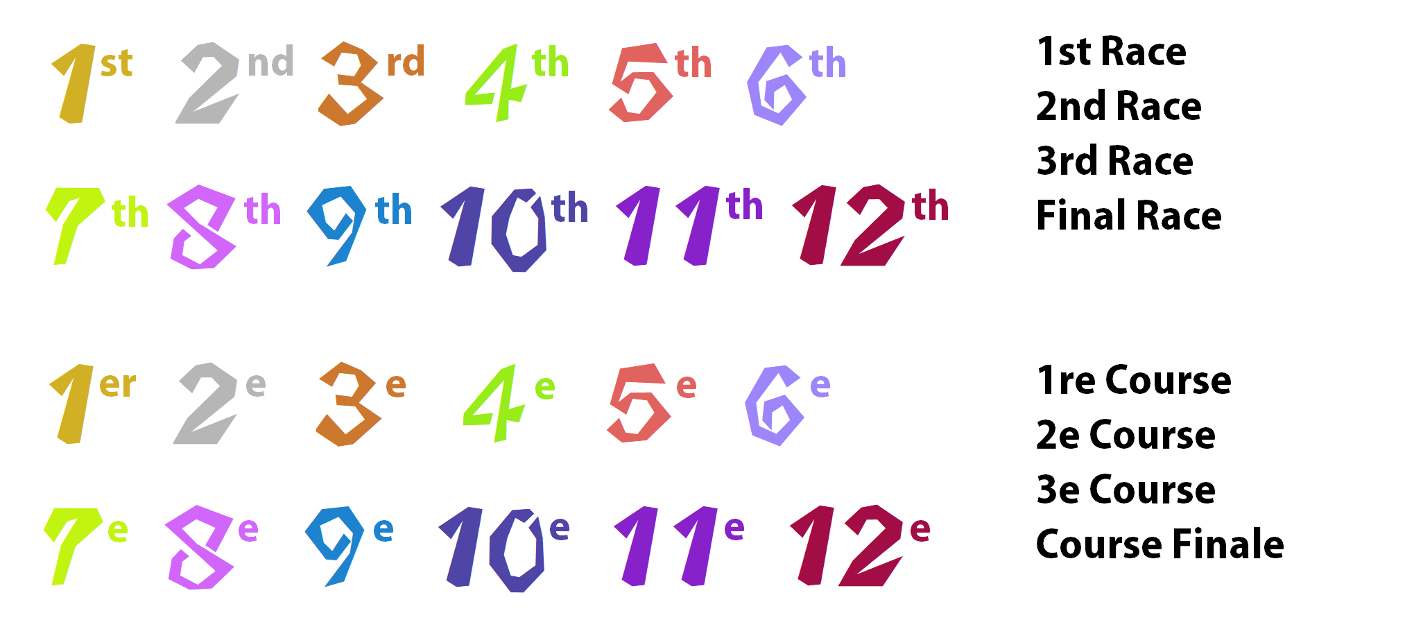 Mario Kart 12 Standings Eng Fra By Krazeekartoonz On Deviantart Mario Kart 12 Standings Eng Fra By Krazeekartoonz On Deviantart