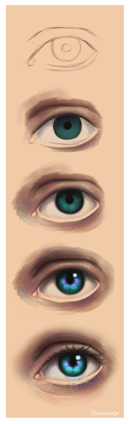 Eye progress