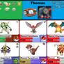 Thomas's pokemon data (kalos style 1)