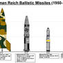 German Reich Missiles