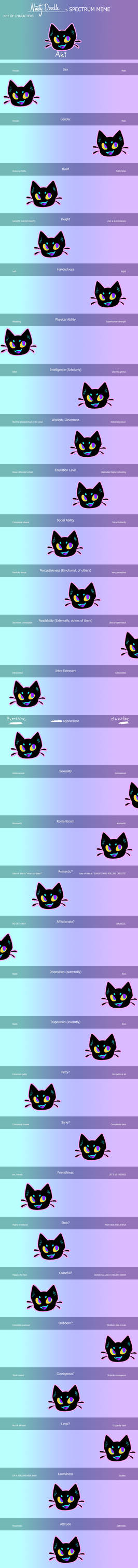 .:|Spectrum Meme|2021|:. by LooneyTheKit on DeviantArt