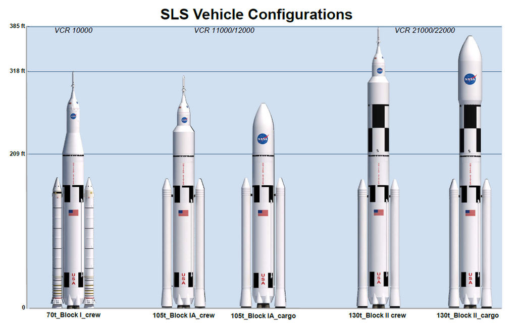 Space Launch System