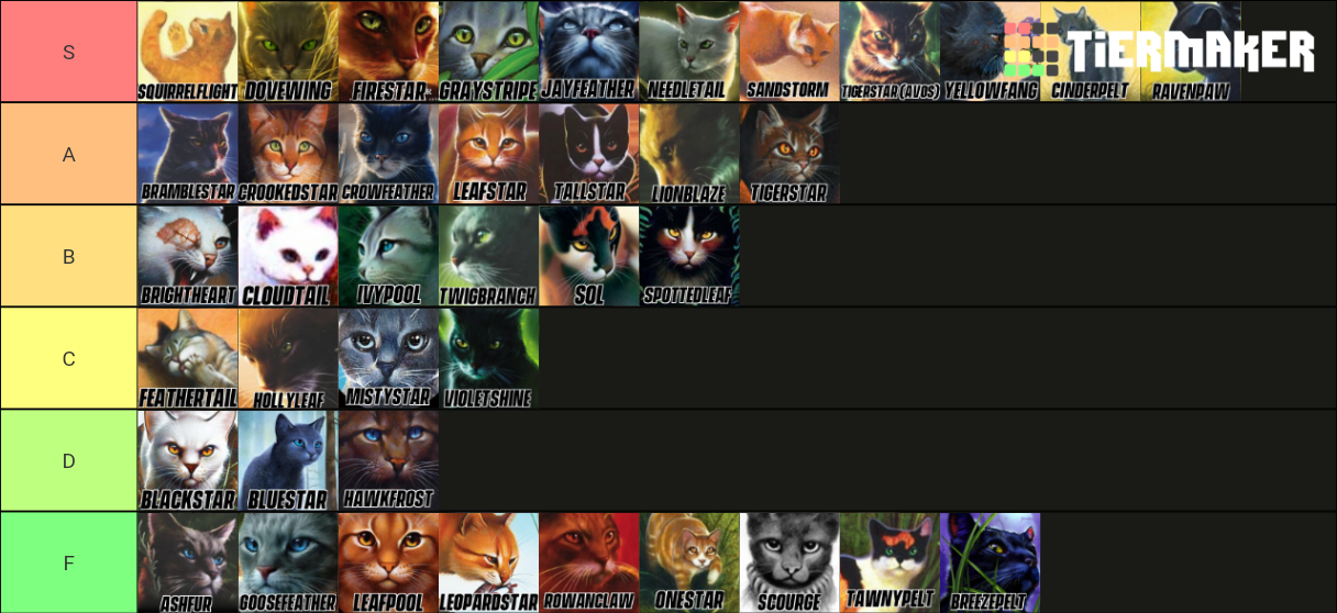 Warrior Cats Protagonist Tier List 