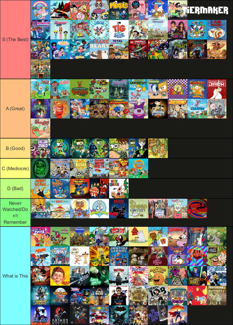 My Cartoon Network Programming Tier List by salioranimations on DeviantArt